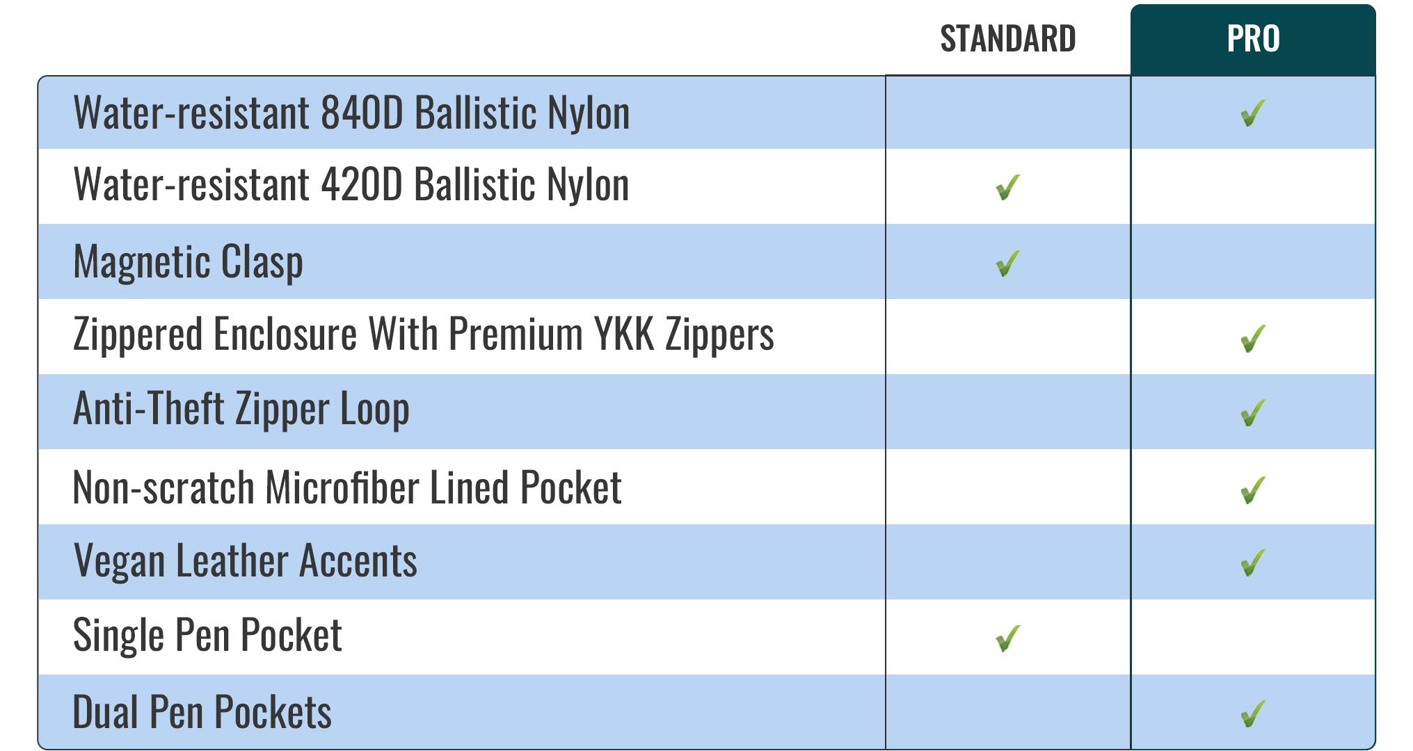 New Releases Products Travel Bag Buddy