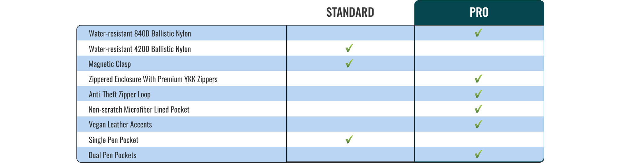 New Releases Products Travel Bag Buddy