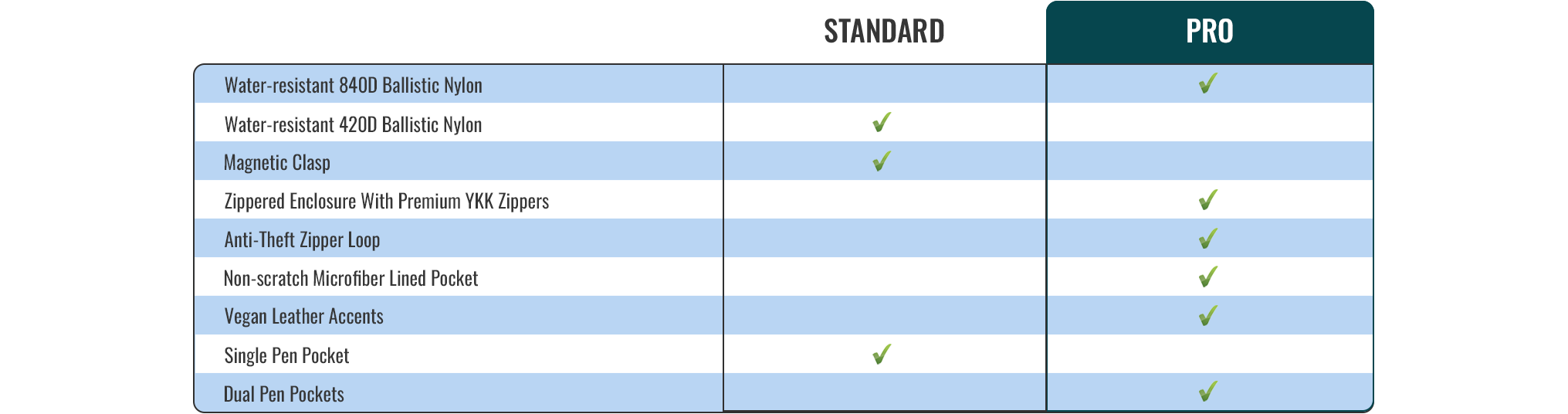 New Releases Products Travel Bag Buddy